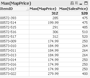2018-05-29 13_26_04-QlikView - [C__Users_ES33517470F_Downloads_Item Prices as Dimensions.qvw_].png